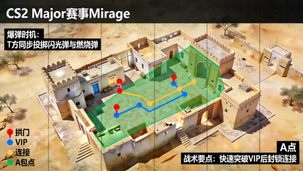 CS2 Major赛事Mirage地图A点爆弹战术点位图